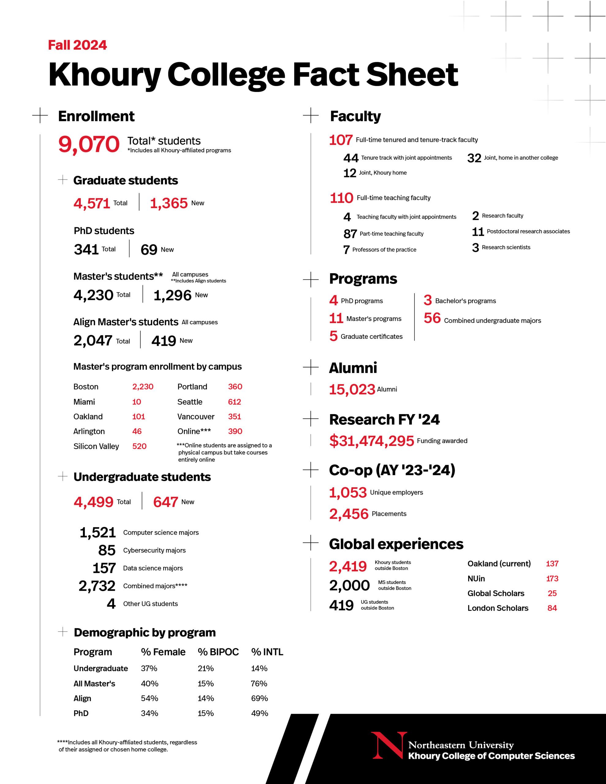 Khoury Fact Sheet_Fall 2024