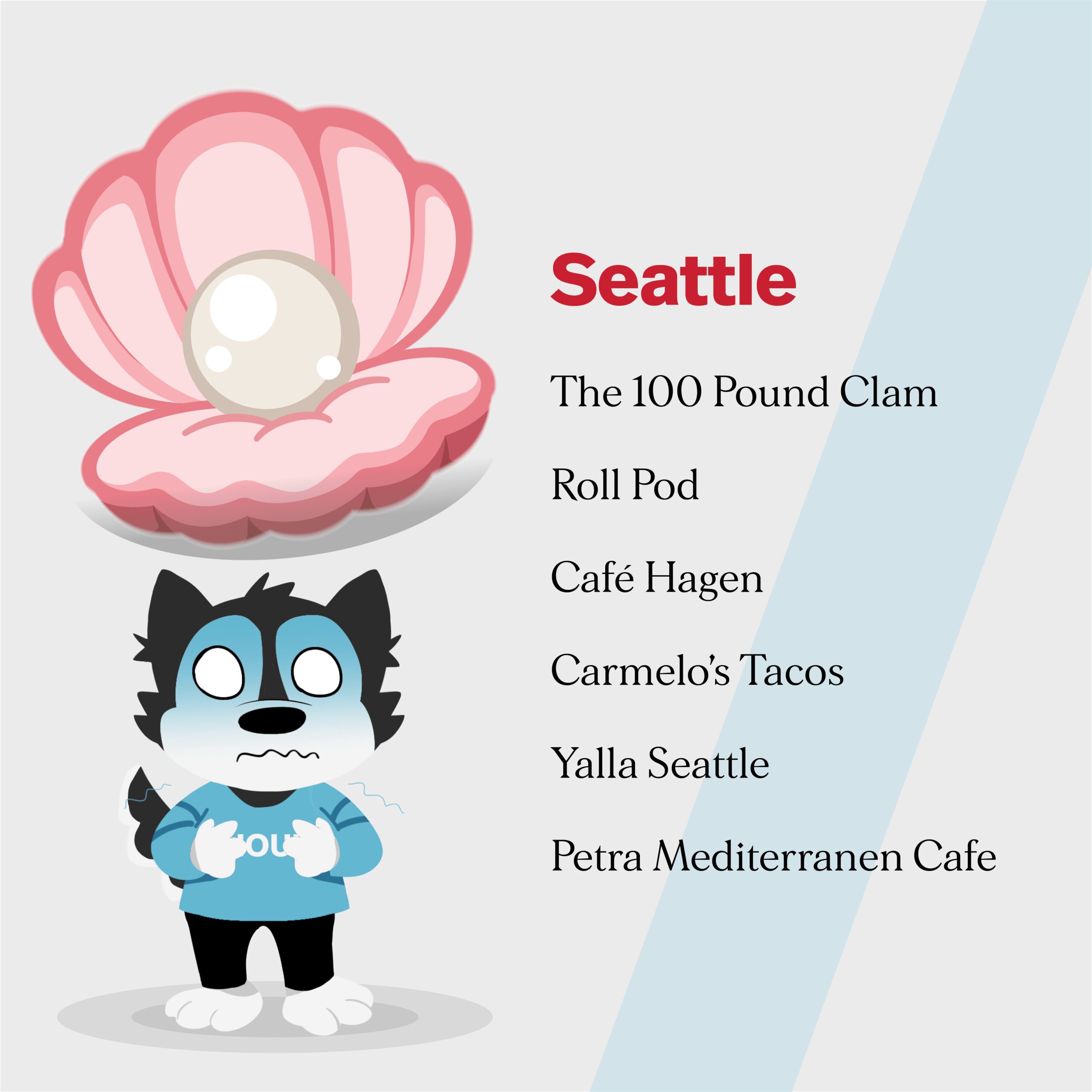 Network Food Spots_Slide5