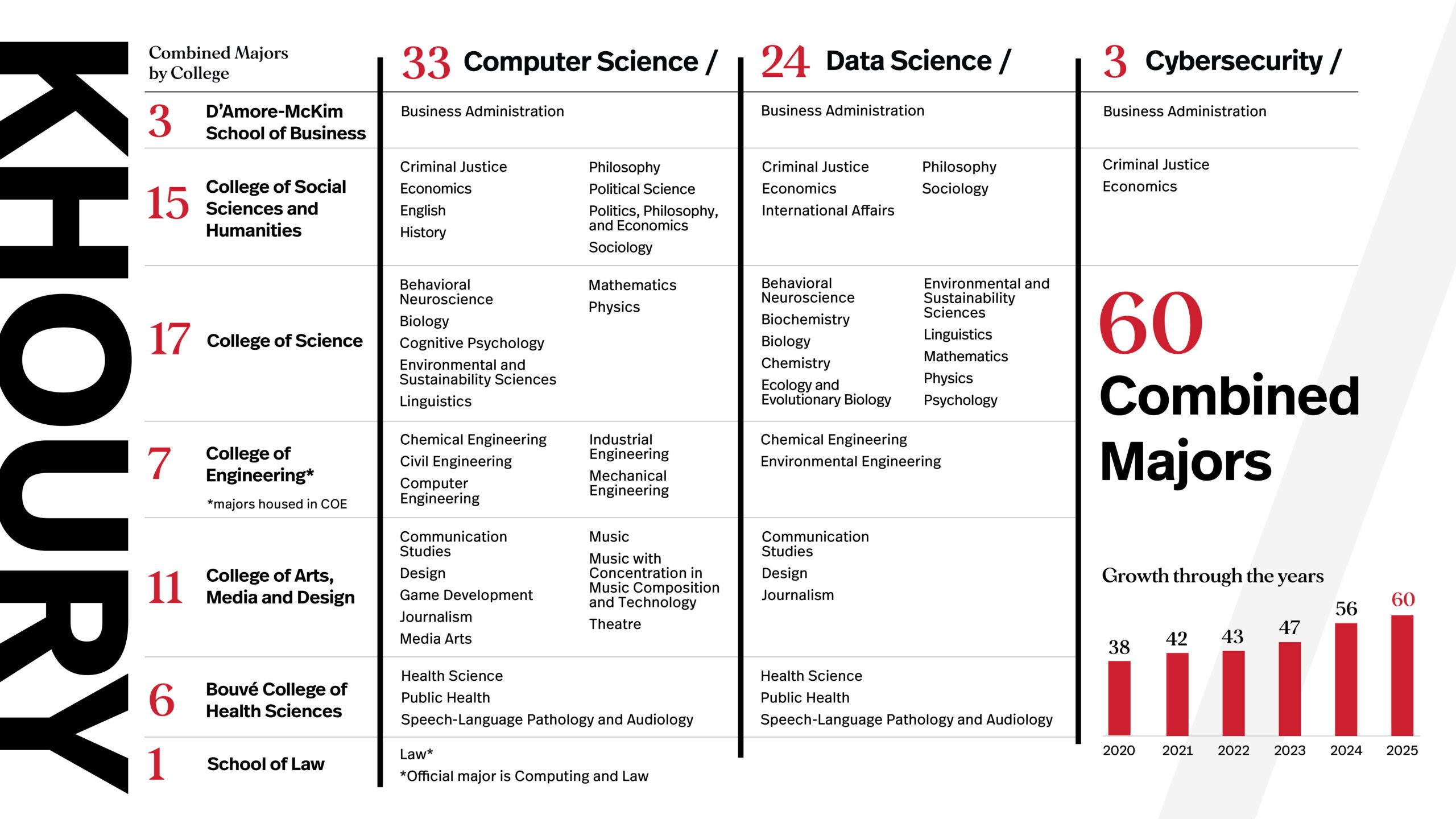 2025 Combined Major Infographic_Final_011226