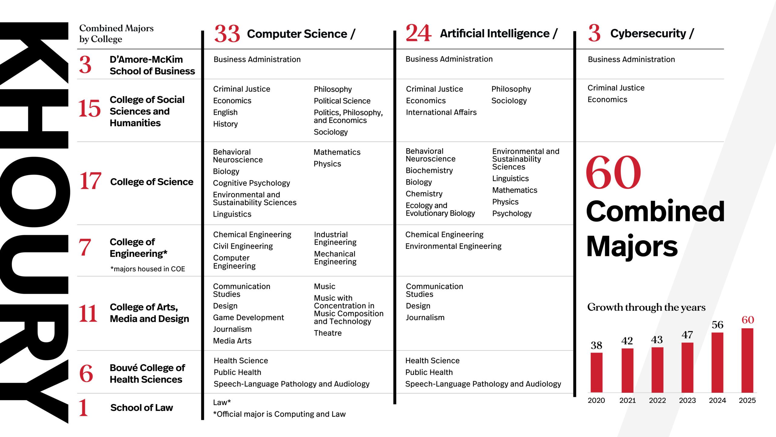 2025 Combined Major Infographic_03.18.26